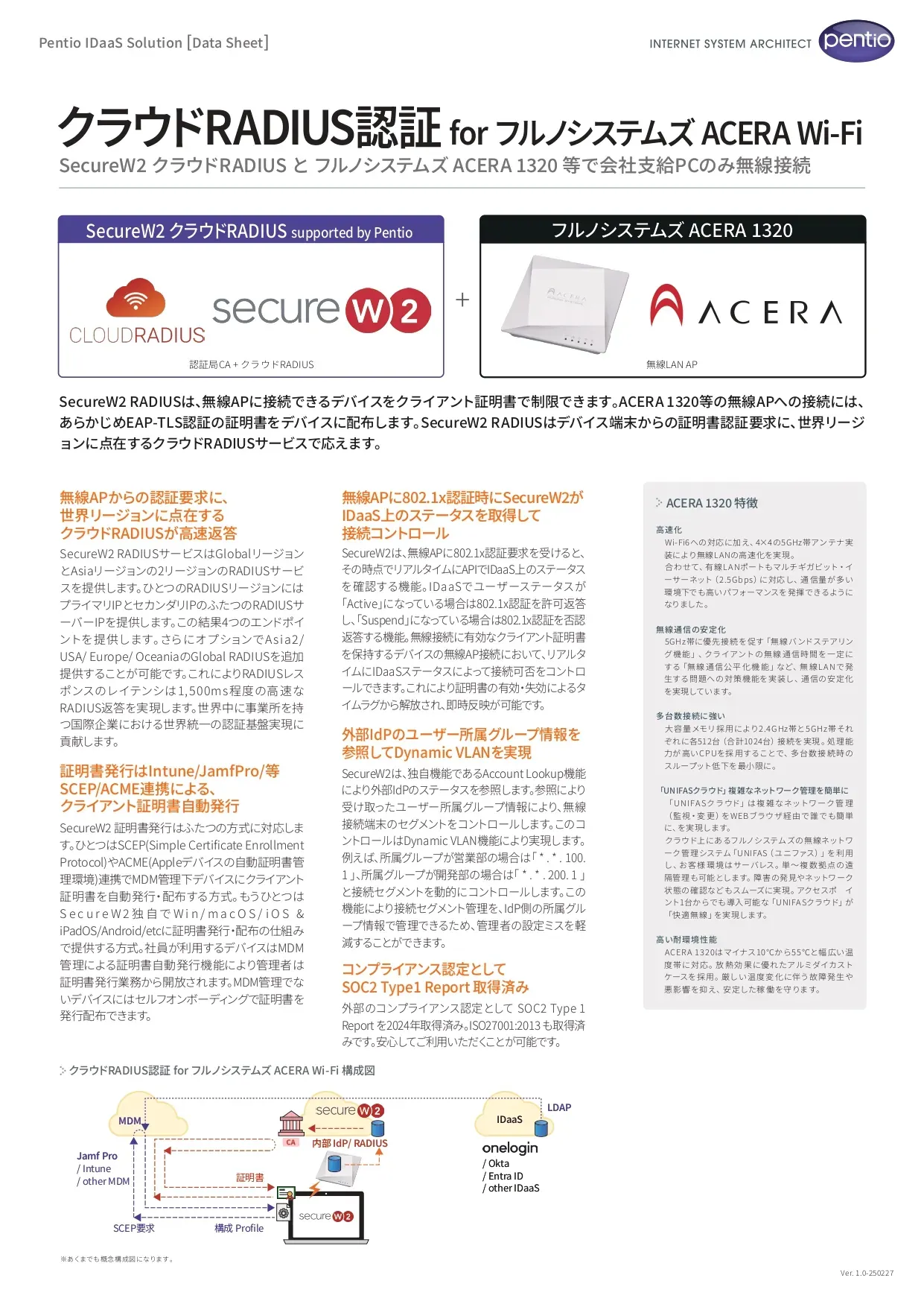 クラウドRADIUS認証 for ACERA Wi-Fi 構成図