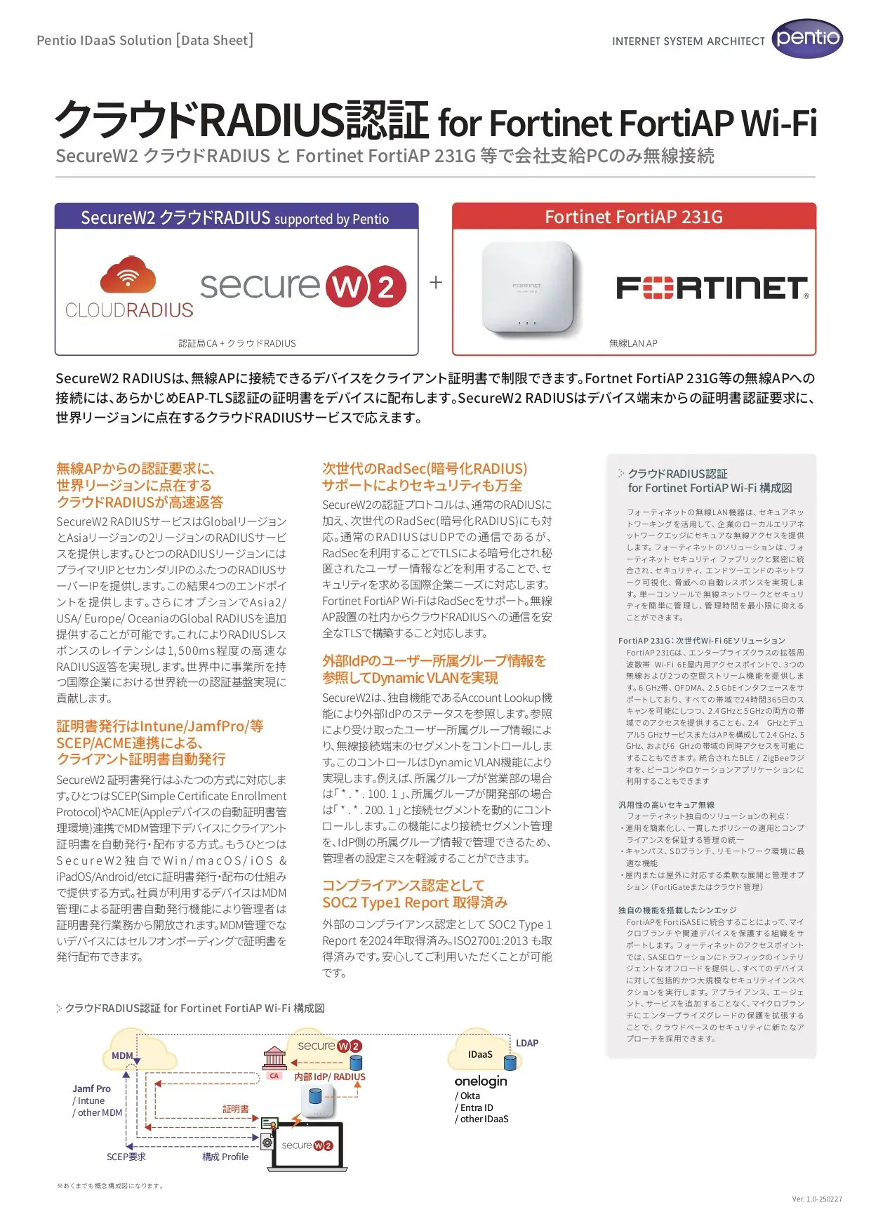 クラウドRADIUS認証 for Fortinet FortiAP Wi-Fi構成図