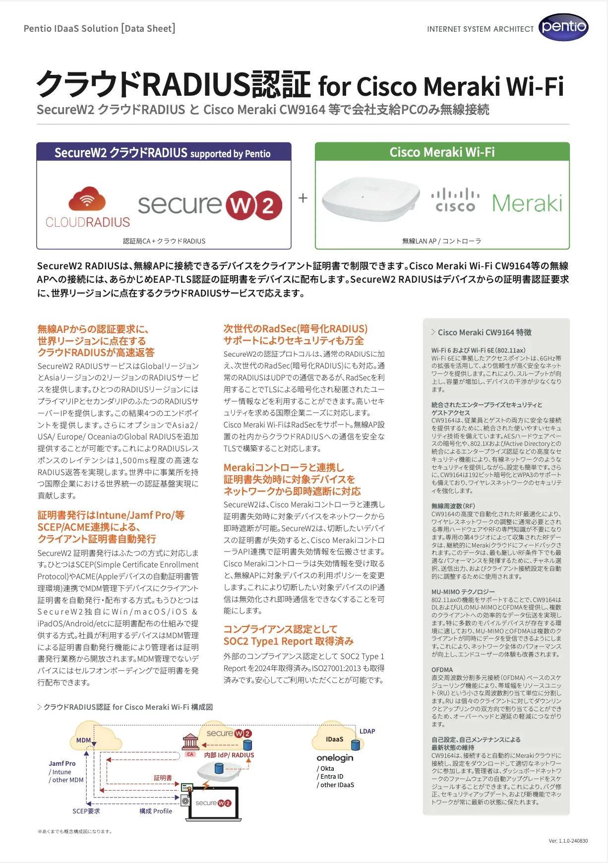 クラウドRADIUS認証 for Aruba Wi-Fi 構成図