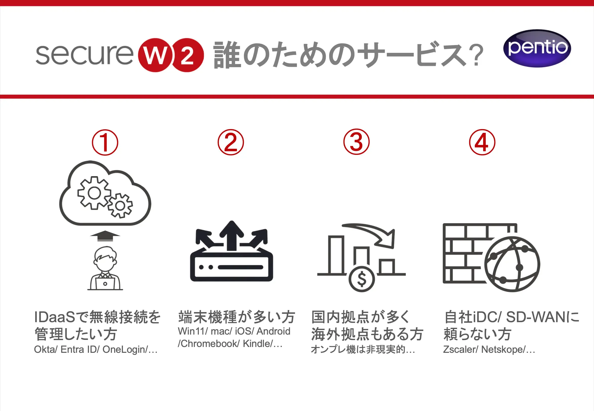 SecureW2セミナースライドの一例