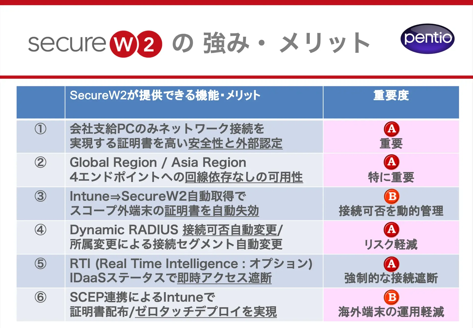 SecureW2セミナースライドの一例