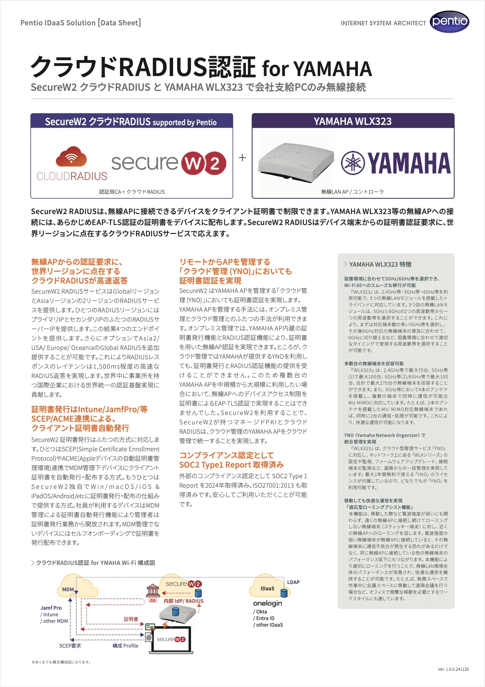 クラウドRADIUS認証 for YAMAHA Wi-Fi 構成図