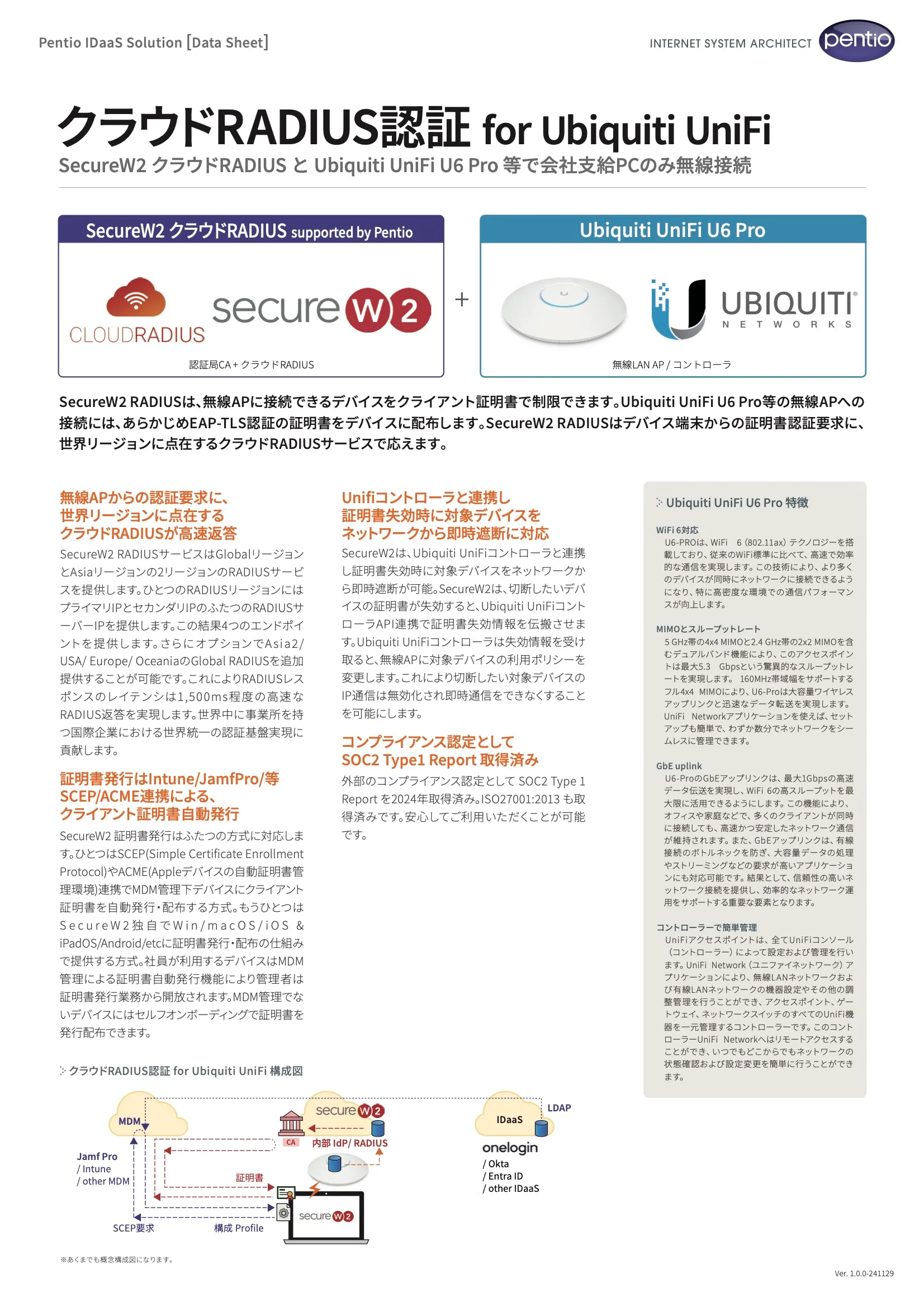 クラウドRADIUS認証 for Ubiquiti UniFiの資料画像