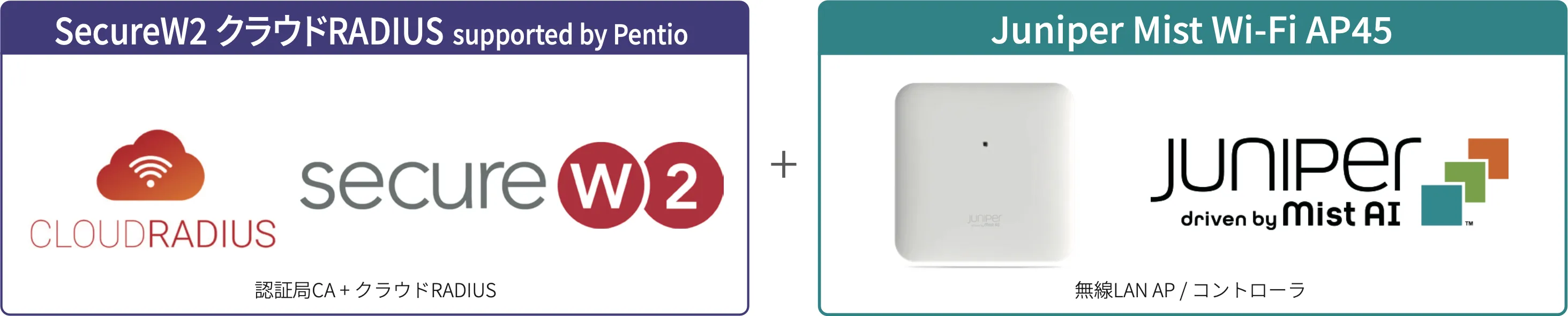 SecureW2 クラウドRADIUSとJuniper Mist Wi-Fi AP45