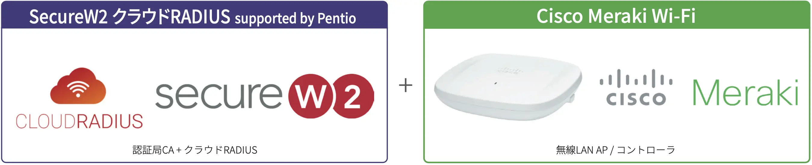 SecureW2 クラウドRADIUSとCisco Meraki Wi-Fi