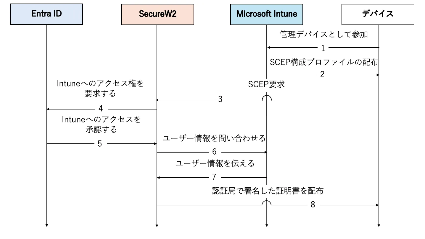 設定画面