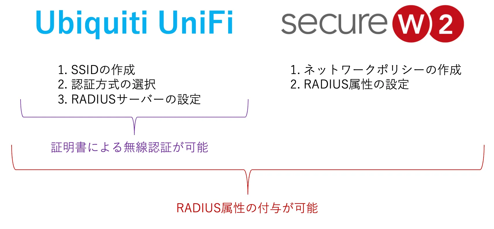 作業内容